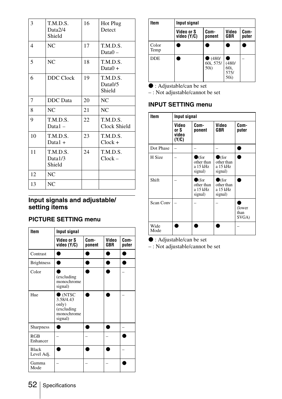 Input signals and adjustable/ setting items, Picture setting menu, Input setting menu | Sony FX52L User Manual | Page 52 / 57