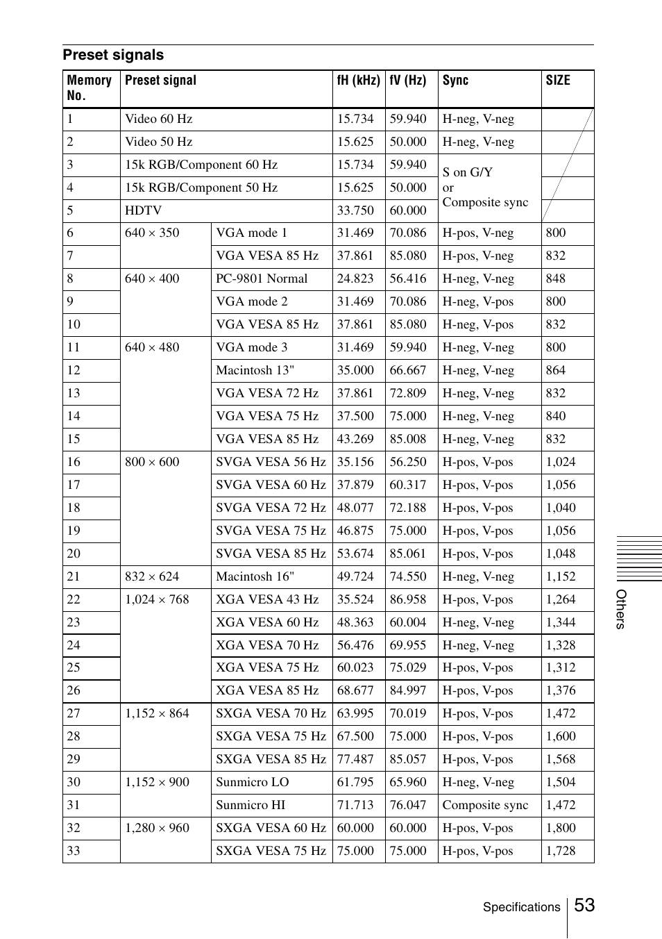 Sony FX52L User Manual | Page 53 / 57