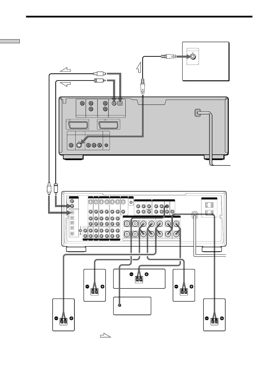 1 channel surround hookups, Getting started | Sony DVP-CX860 User Manual | Page 16 / 96