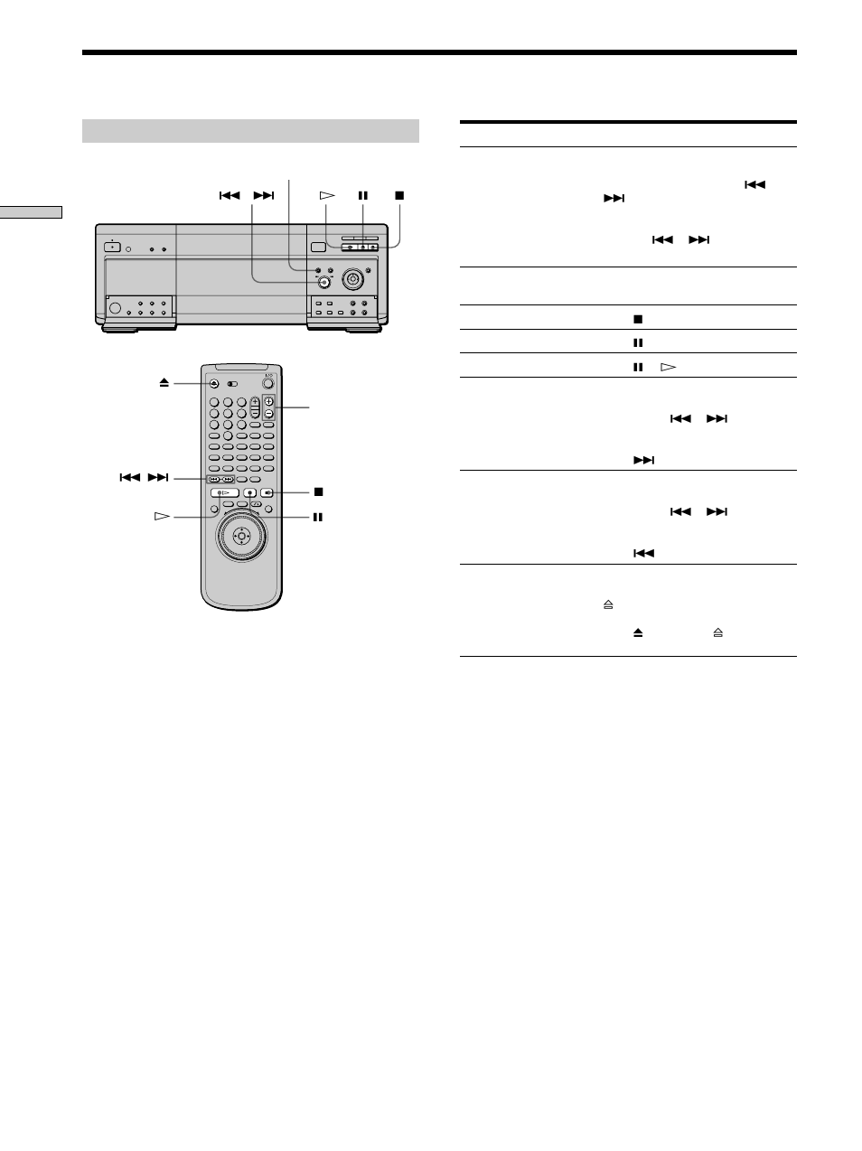 Additional operations, Playing discs | Sony DVP-CX860 User Manual | Page 24 / 96