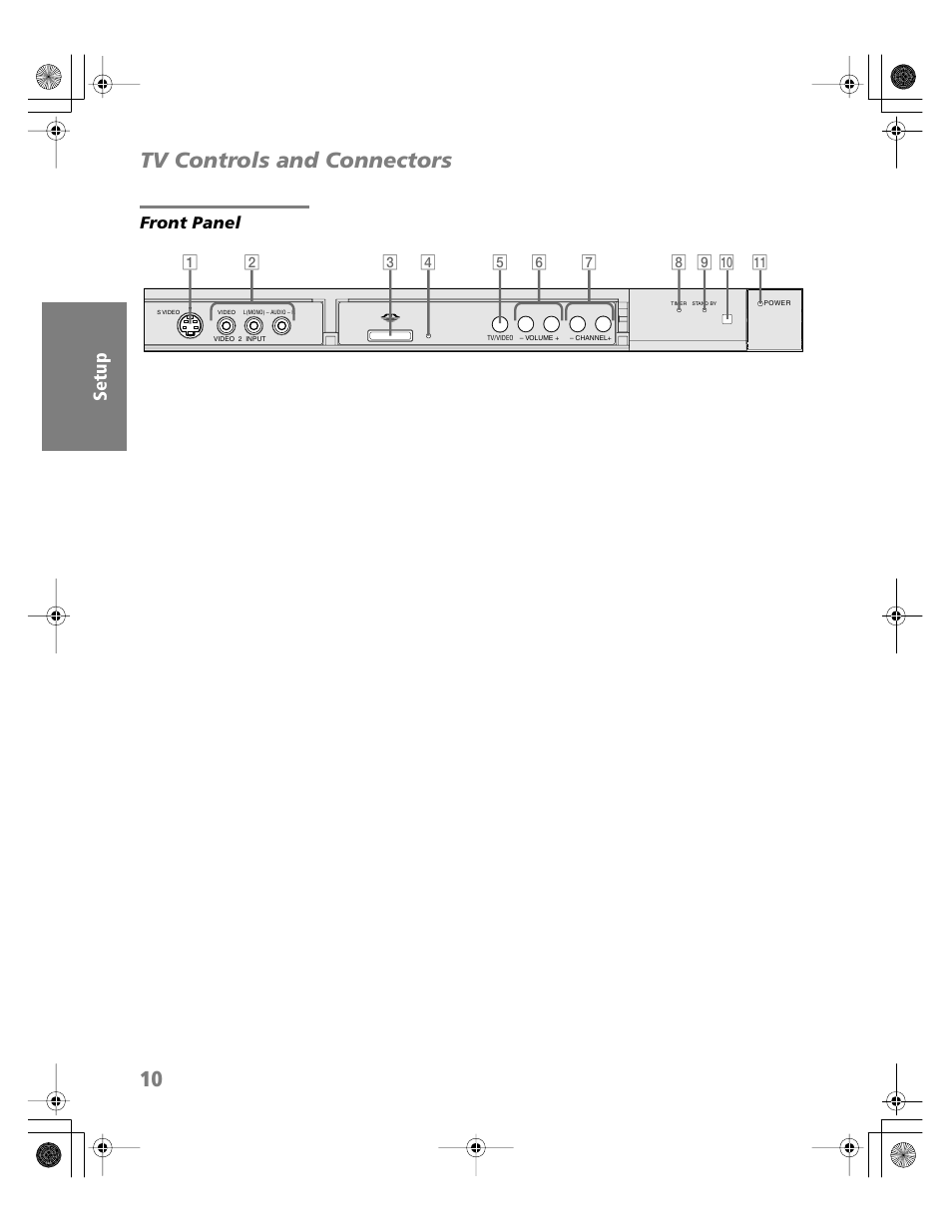 Tv controls and connectors, Front panel | Sony KV-30HS510 User Manual | Page 11 / 94