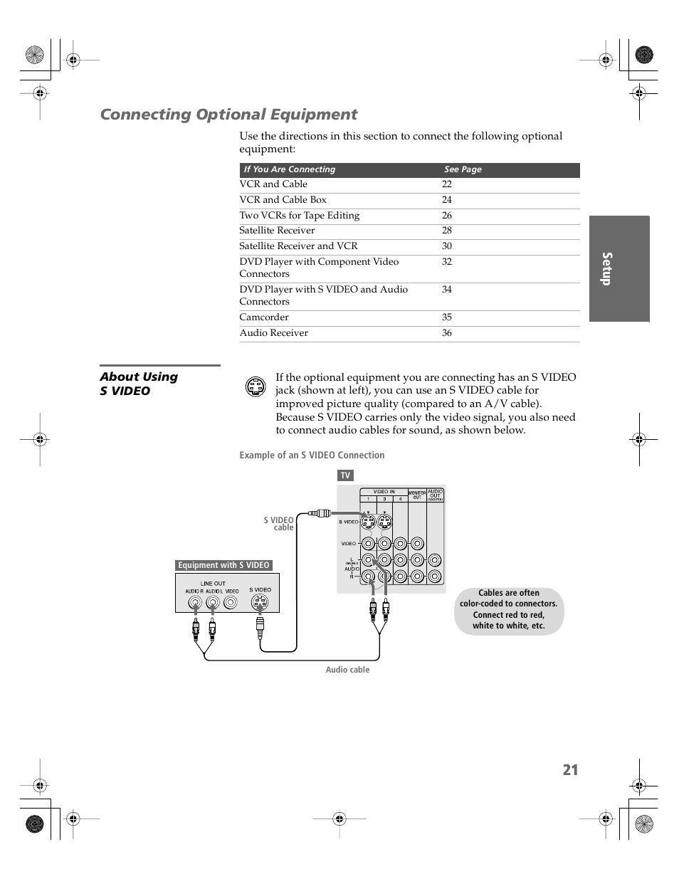 Connecting optional equipment, About using svideo, About using s video | Sony KV-30HS510 User Manual | Page 22 / 94