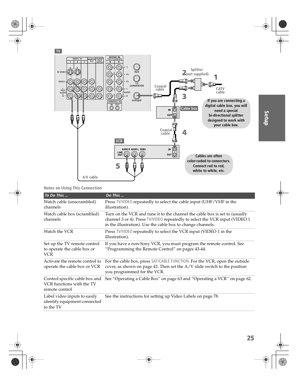 Sony KV-30HS510 User Manual | Page 26 / 94