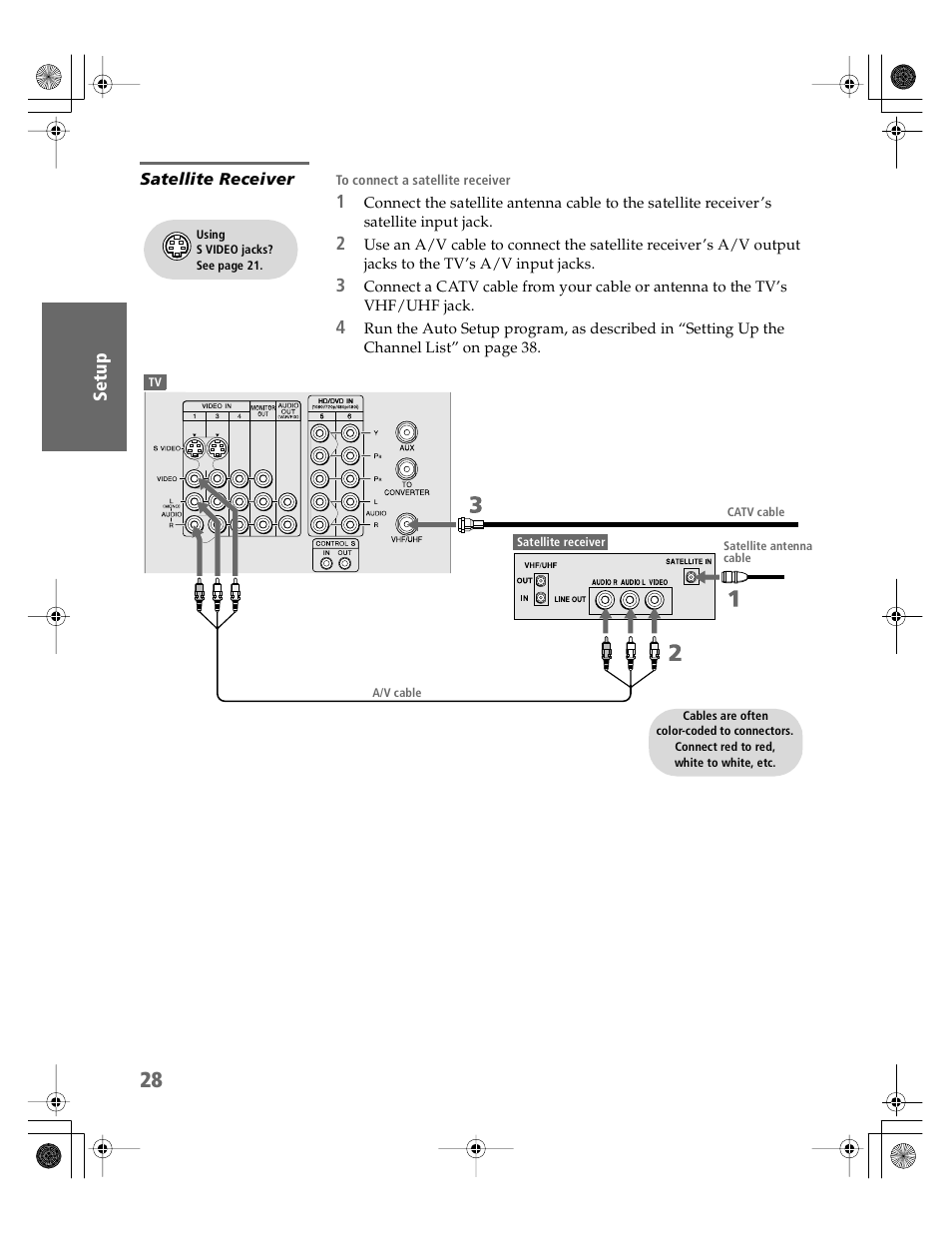 Satellite receiver | Sony KV-30HS510 User Manual | Page 29 / 94