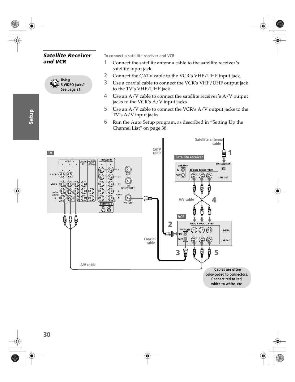 Satellite receiver and vcr | Sony KV-30HS510 User Manual | Page 31 / 94