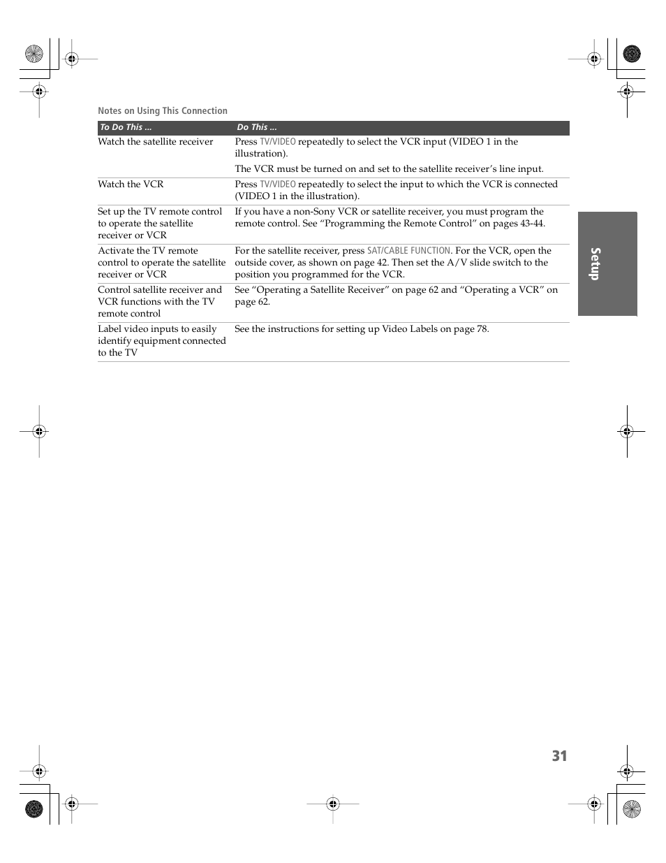 Sony KV-30HS510 User Manual | Page 32 / 94