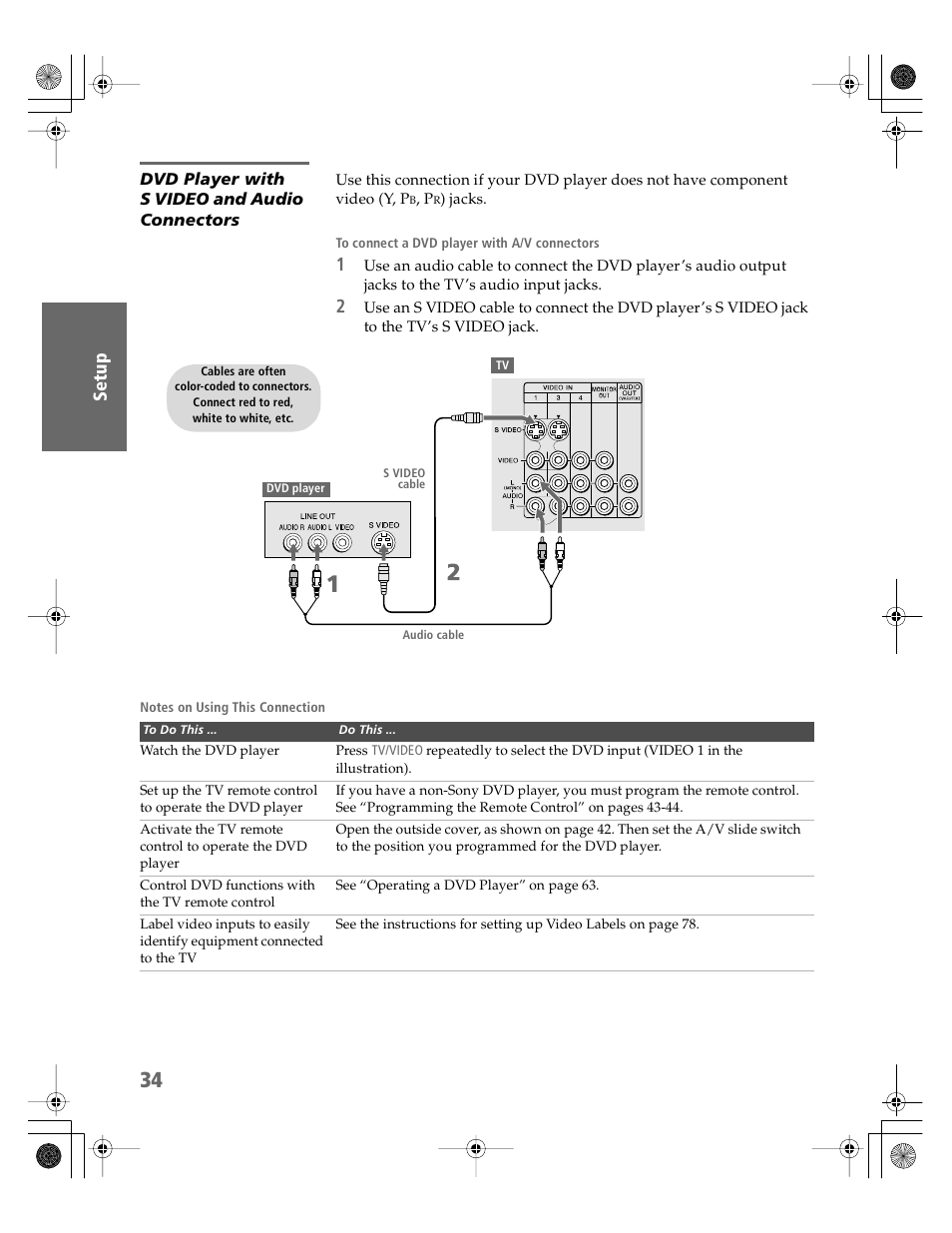 Dvd player with s video and audio connectors | Sony KV-30HS510 User Manual | Page 35 / 94