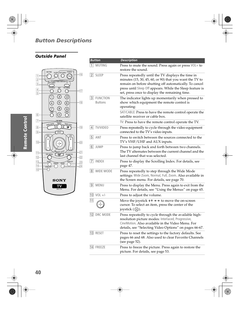 Button descriptions, Outside panel | Sony KV-30HS510 User Manual | Page 41 / 94