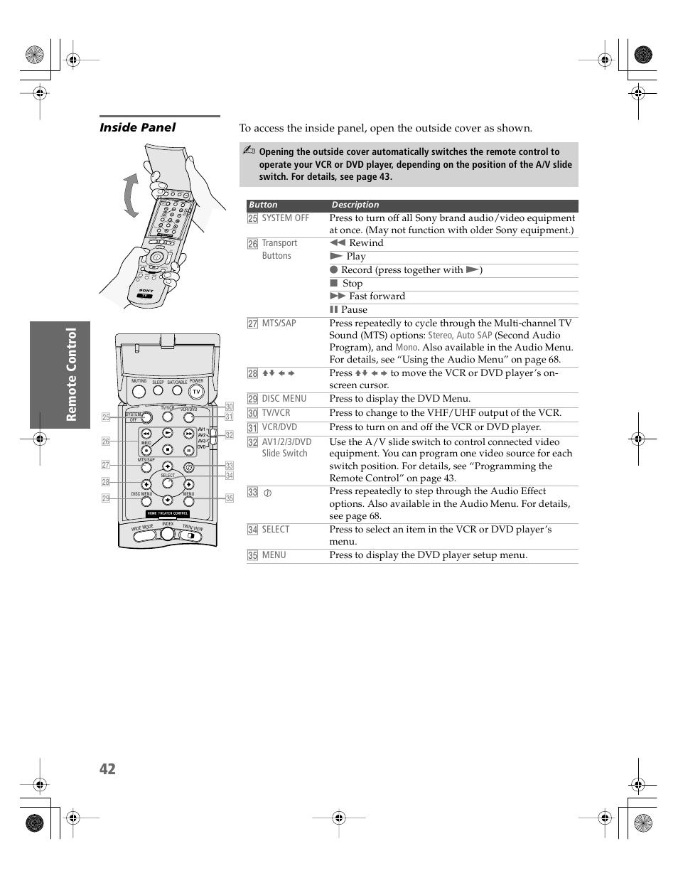 Inside panel, Tick, Rm-y191 | Sony KV-30HS510 User Manual | Page 43 / 94