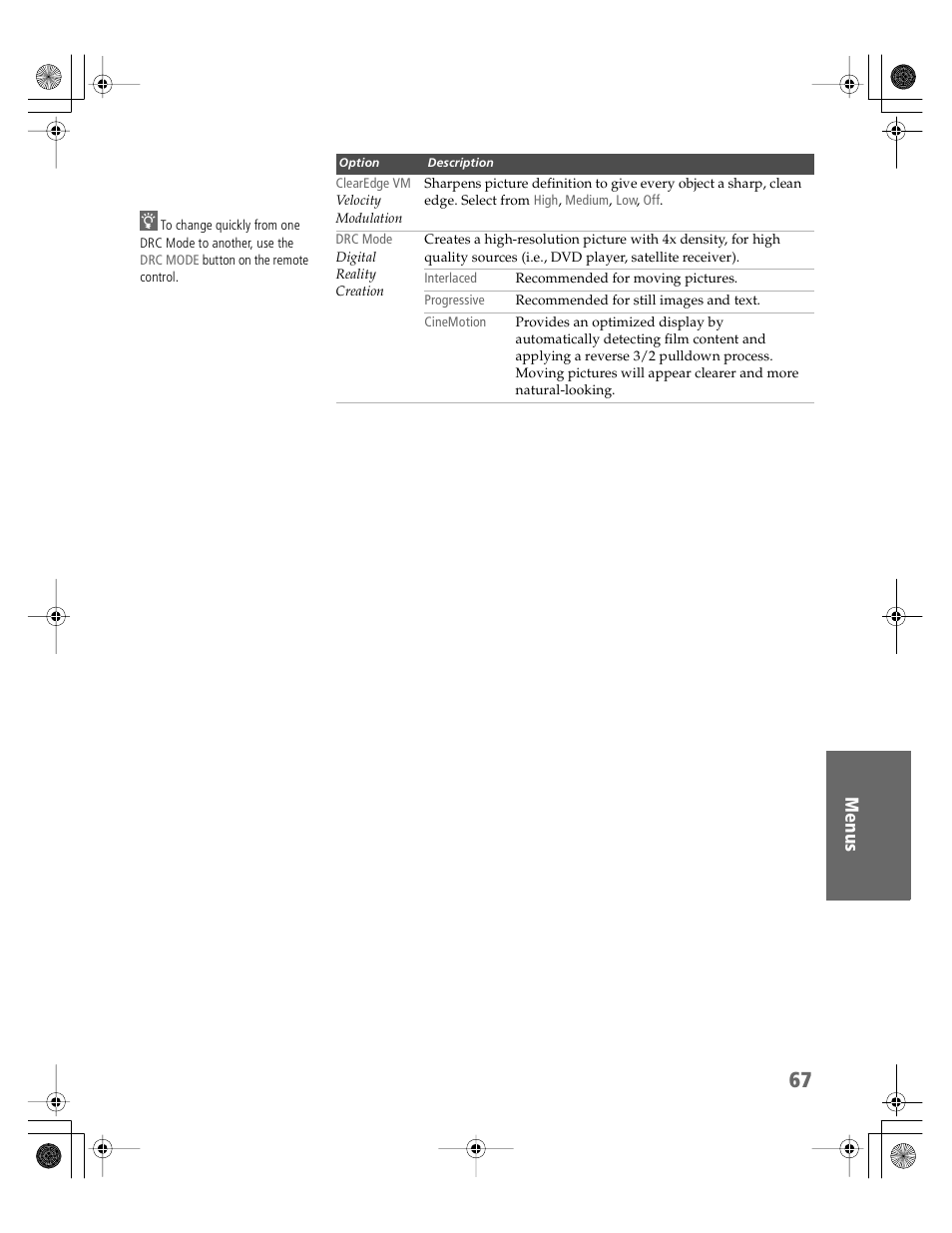 Sony KV-30HS510 User Manual | Page 68 / 94