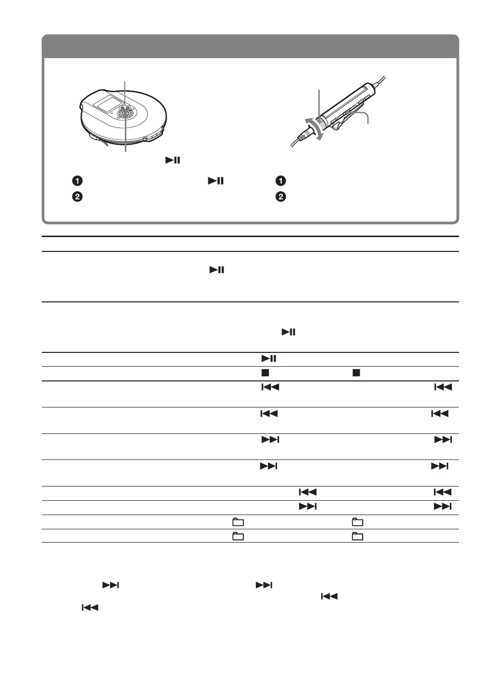 Play a cd | Sony D-NE900LS User Manual | Page 16 / 128