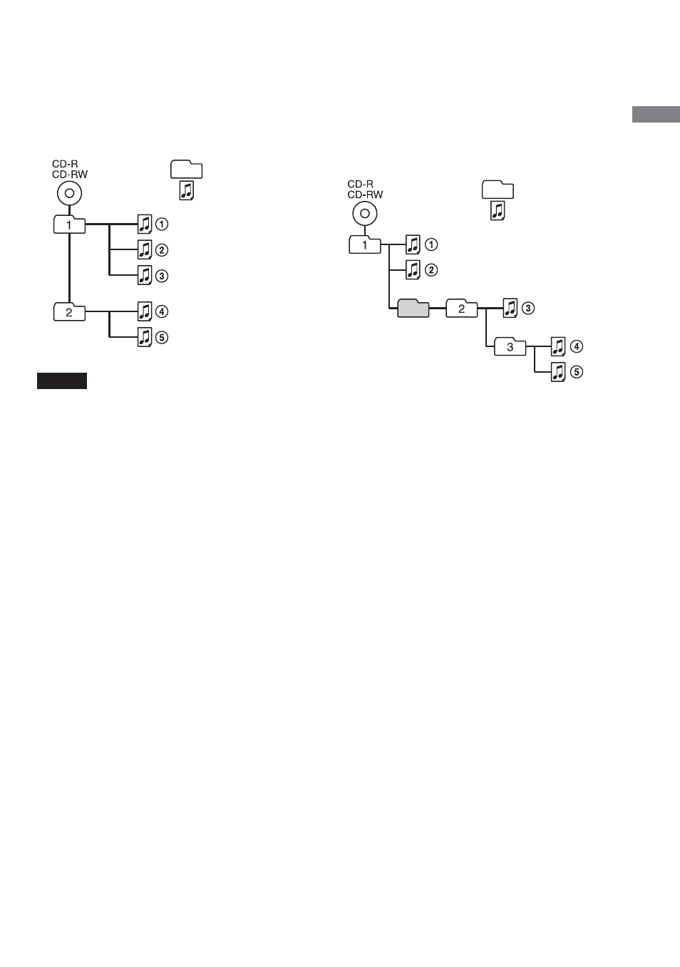 Sony D-NE900LS User Manual | Page 9 / 128
