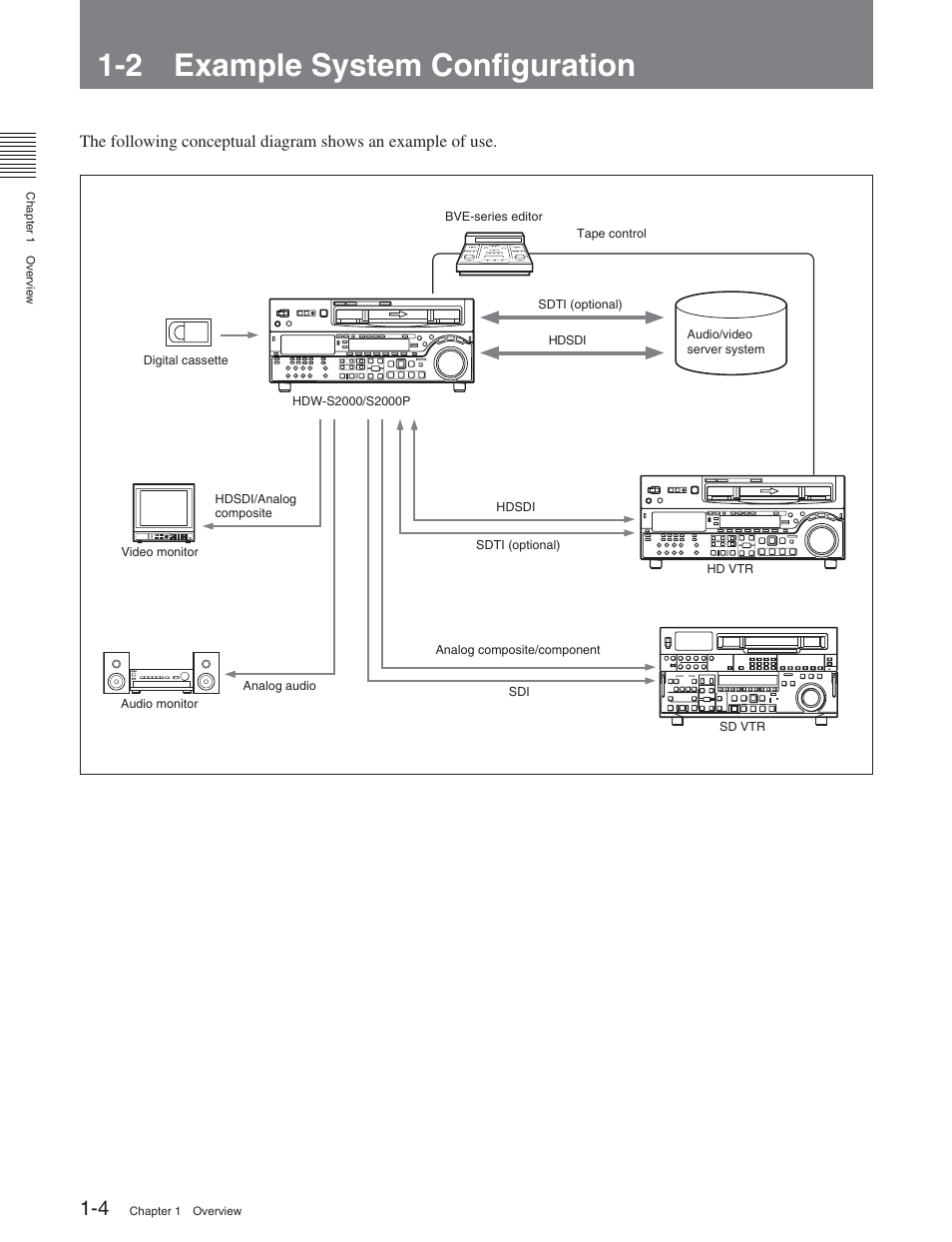 2 example system configuration, 1 features | Sony HDW-S2000 User Manual | Page 10 / 158