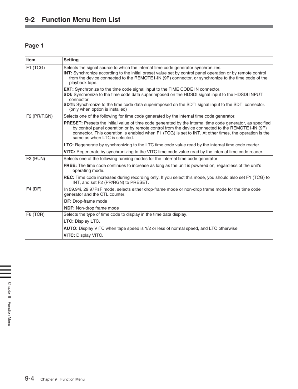 2 function menu item list, Page 1 | Sony HDW-S2000 User Manual | Page 104 / 158