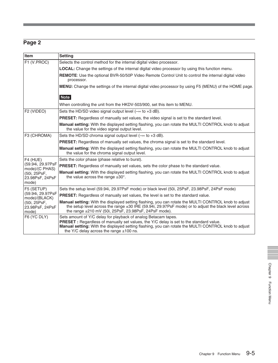 Page 2 | Sony HDW-S2000 User Manual | Page 105 / 158
