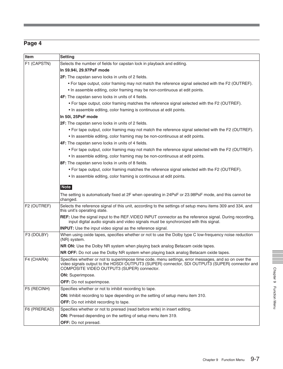 Page 4 | Sony HDW-S2000 User Manual | Page 107 / 158