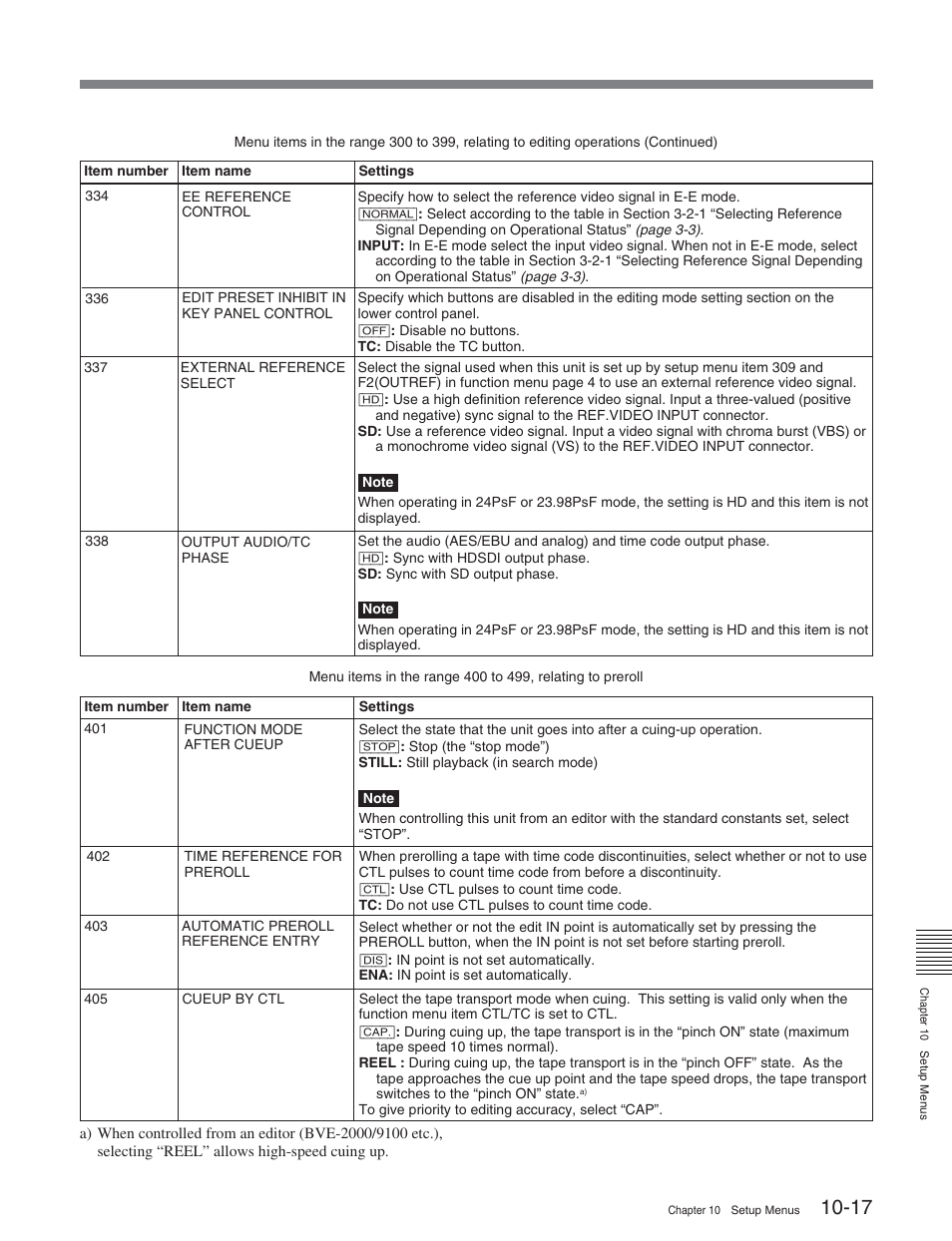 Sony HDW-S2000 User Manual | Page 125 / 158