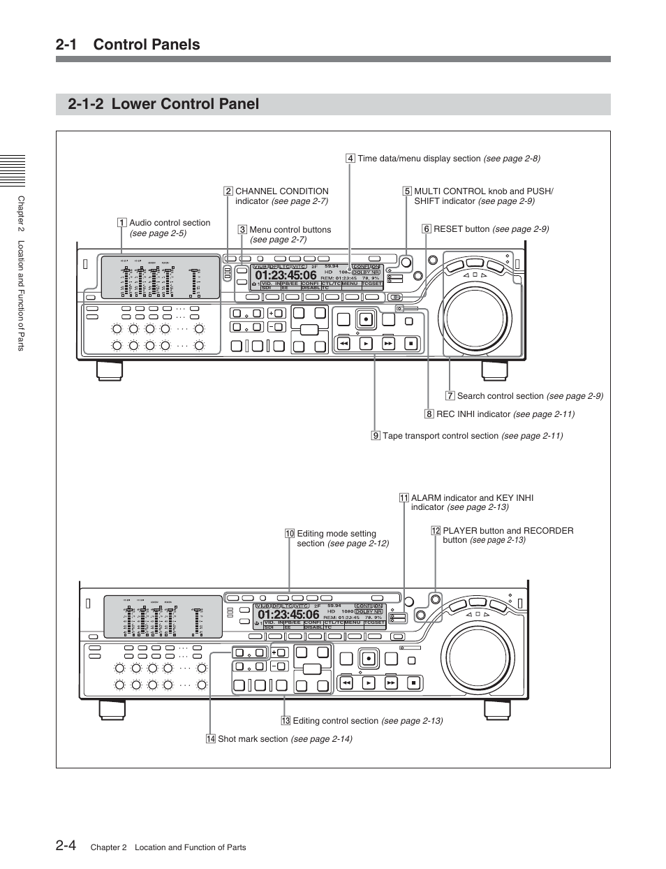 1-2 lower control panel, 1 control panels 2-1-2 lower control panel | Sony HDW-S2000 User Manual | Page 14 / 158