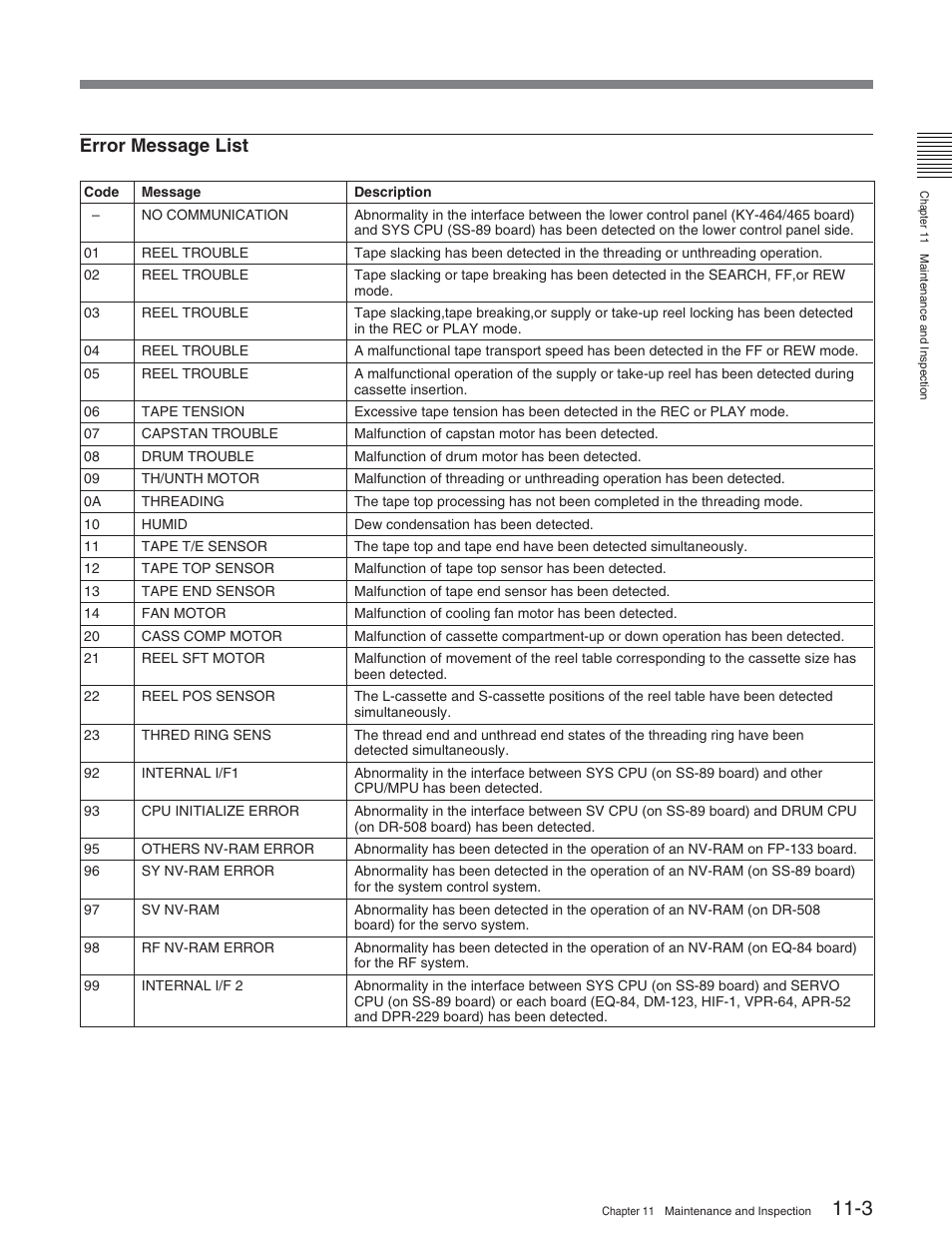 Error message list | Sony HDW-S2000 User Manual | Page 143 / 158
