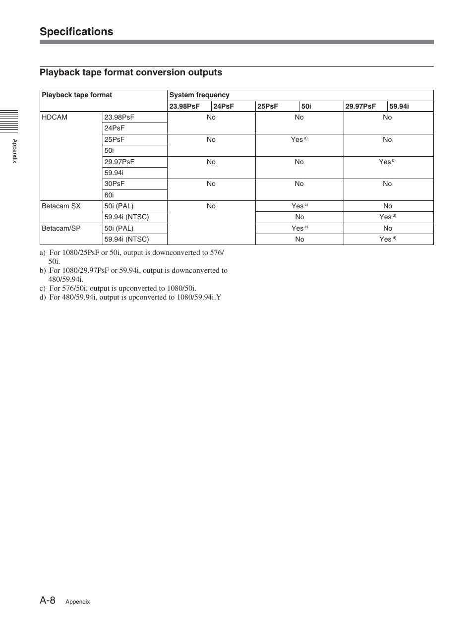 Specifications, Playback tape format conversion outputs | Sony HDW-S2000 User Manual | Page 154 / 158