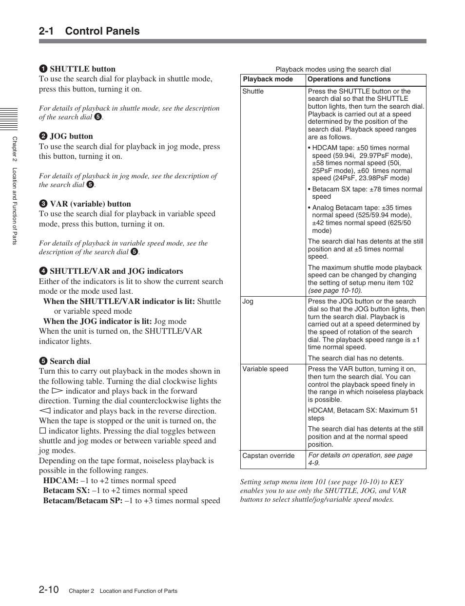1 control panels | Sony HDW-S2000 User Manual | Page 20 / 158