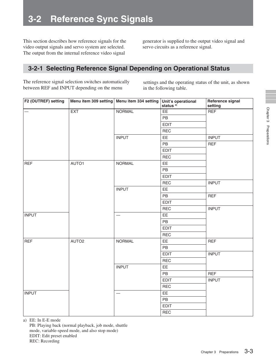 2 reference sync signals | Sony HDW-S2000 User Manual | Page 33 / 158
