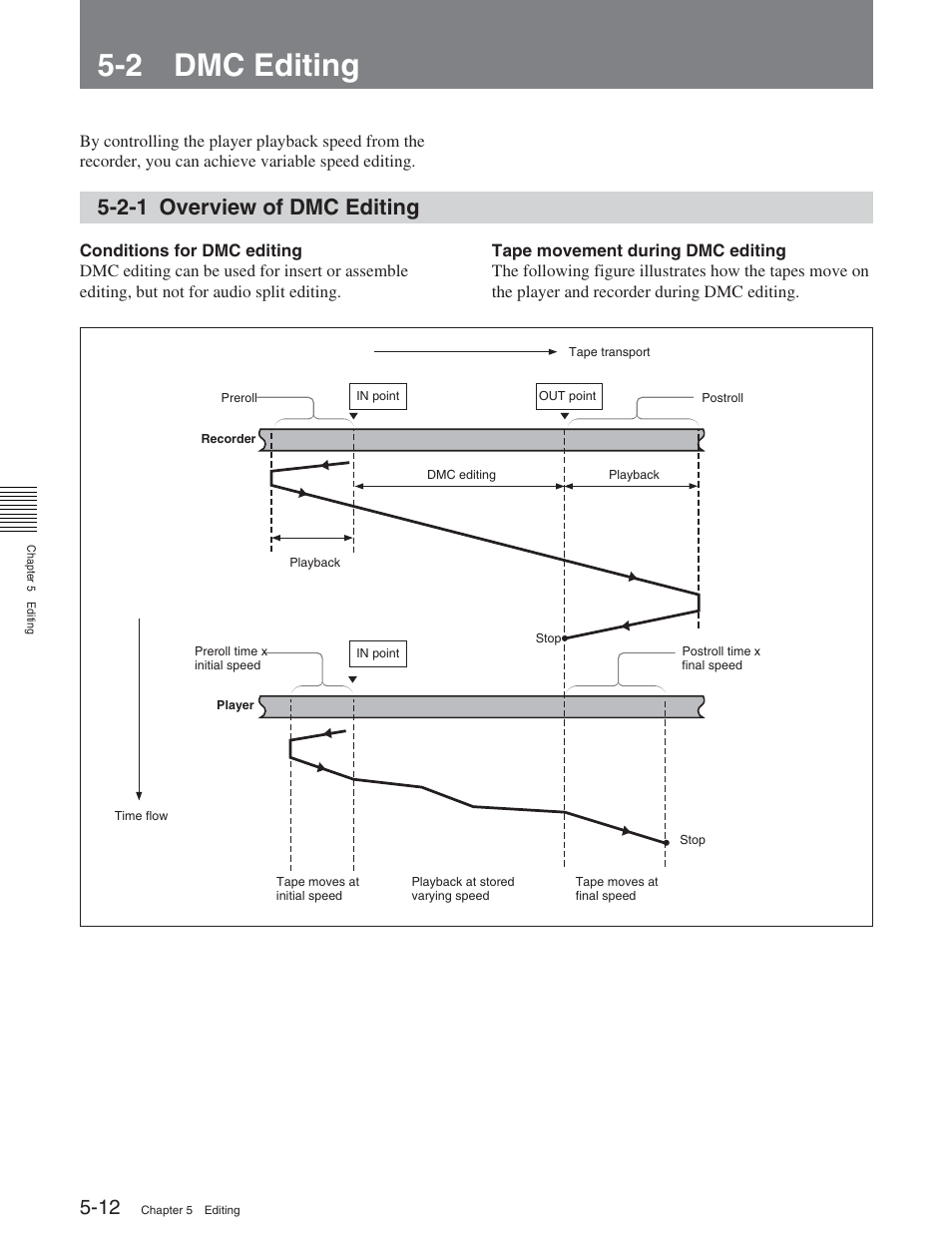 2 dmc editing, 2-1 overview of dmc editing | Sony HDW-S2000 User Manual | Page 68 / 158