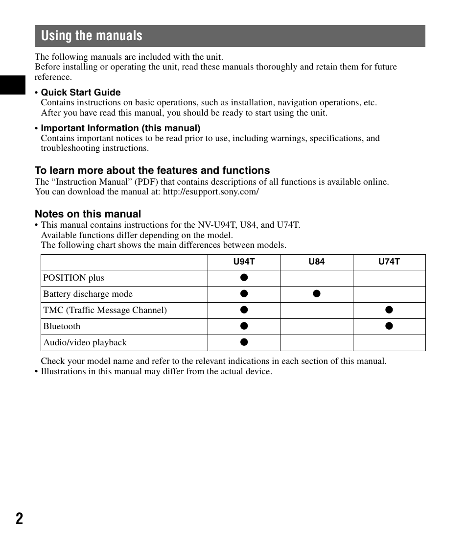 Using the manuals | Sony NV-U84 User Manual | Page 2 / 60