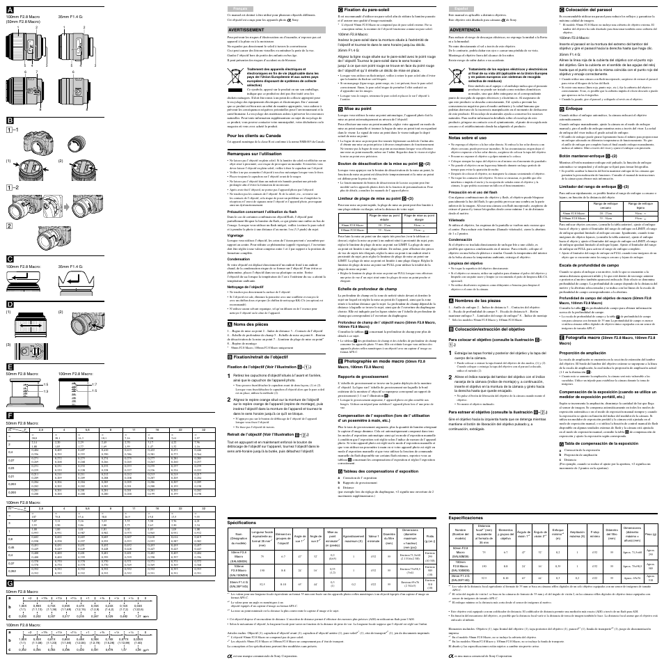 Rear side | Sony 100M28 User Manual | Page 2 / 2