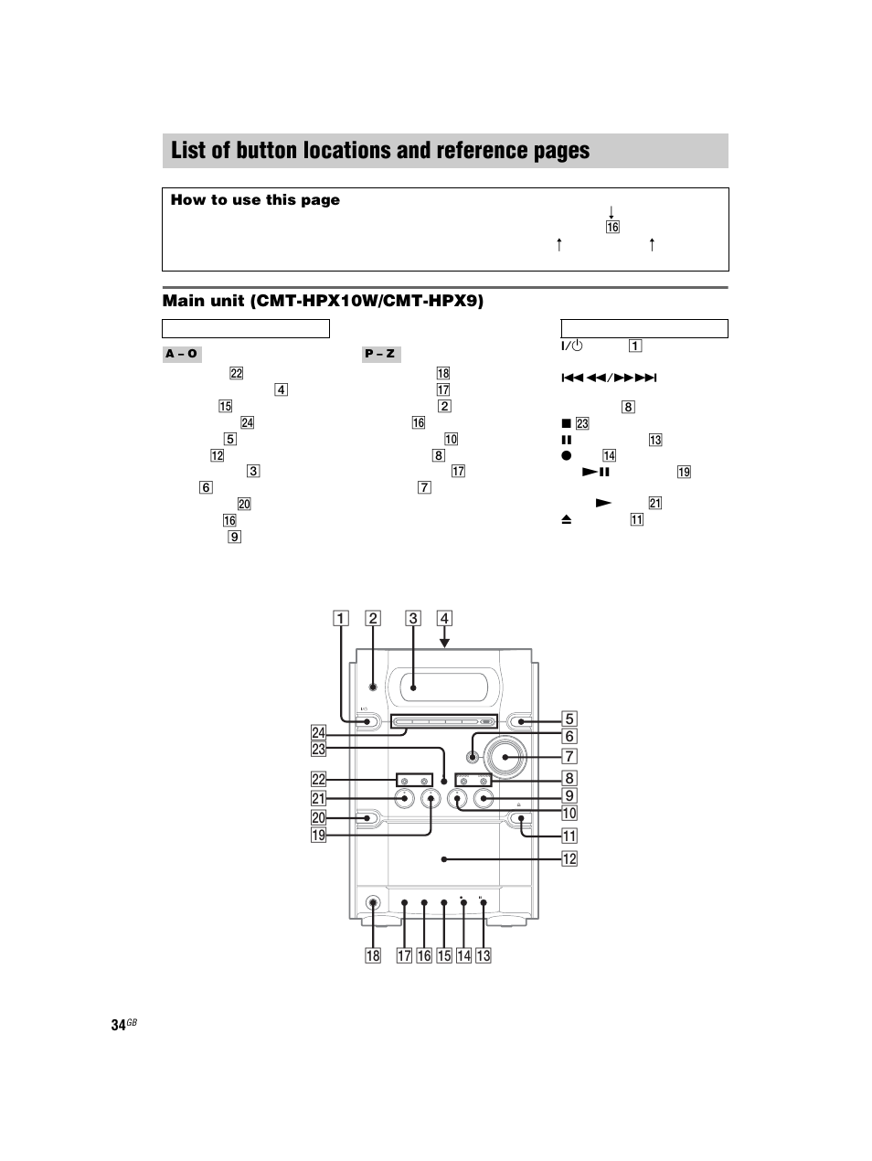 List of button locations and reference, List of button locations and reference pages, Main unit (cmt-hpx10w/cmt-hpx9) | Sony CMT-HPX7 User Manual | Page 34 / 36