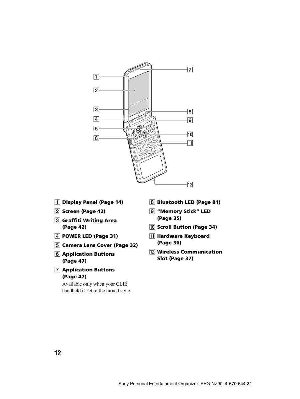 Sony PEG-NZ90 User Manual | Page 12 / 115