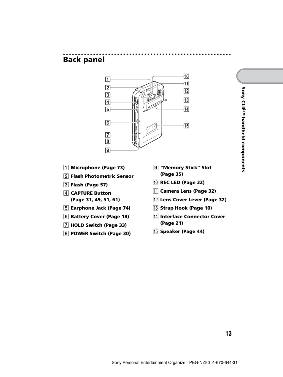 Back panel | Sony PEG-NZ90 User Manual | Page 13 / 115