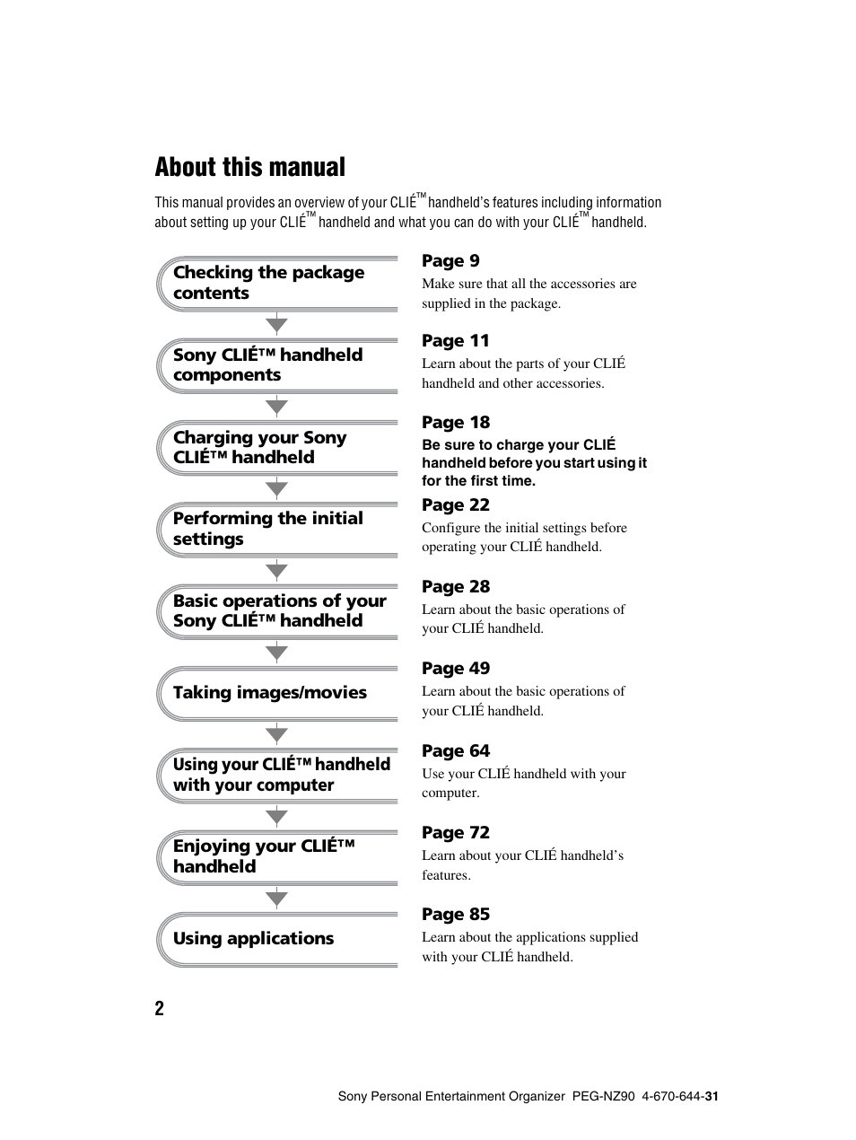 About this manual | Sony PEG-NZ90 User Manual | Page 2 / 115