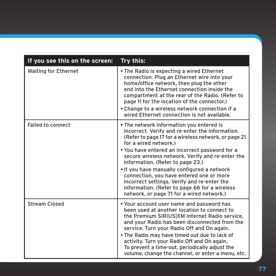 Troubleshooting | Sony TTR1 User Manual | Page 77 / 88