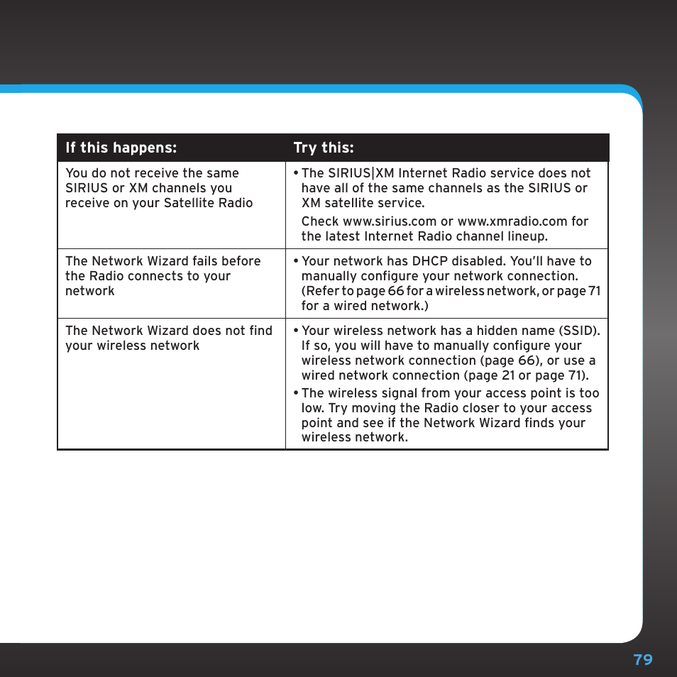 Troubleshooting | Sony TTR1 User Manual | Page 79 / 88