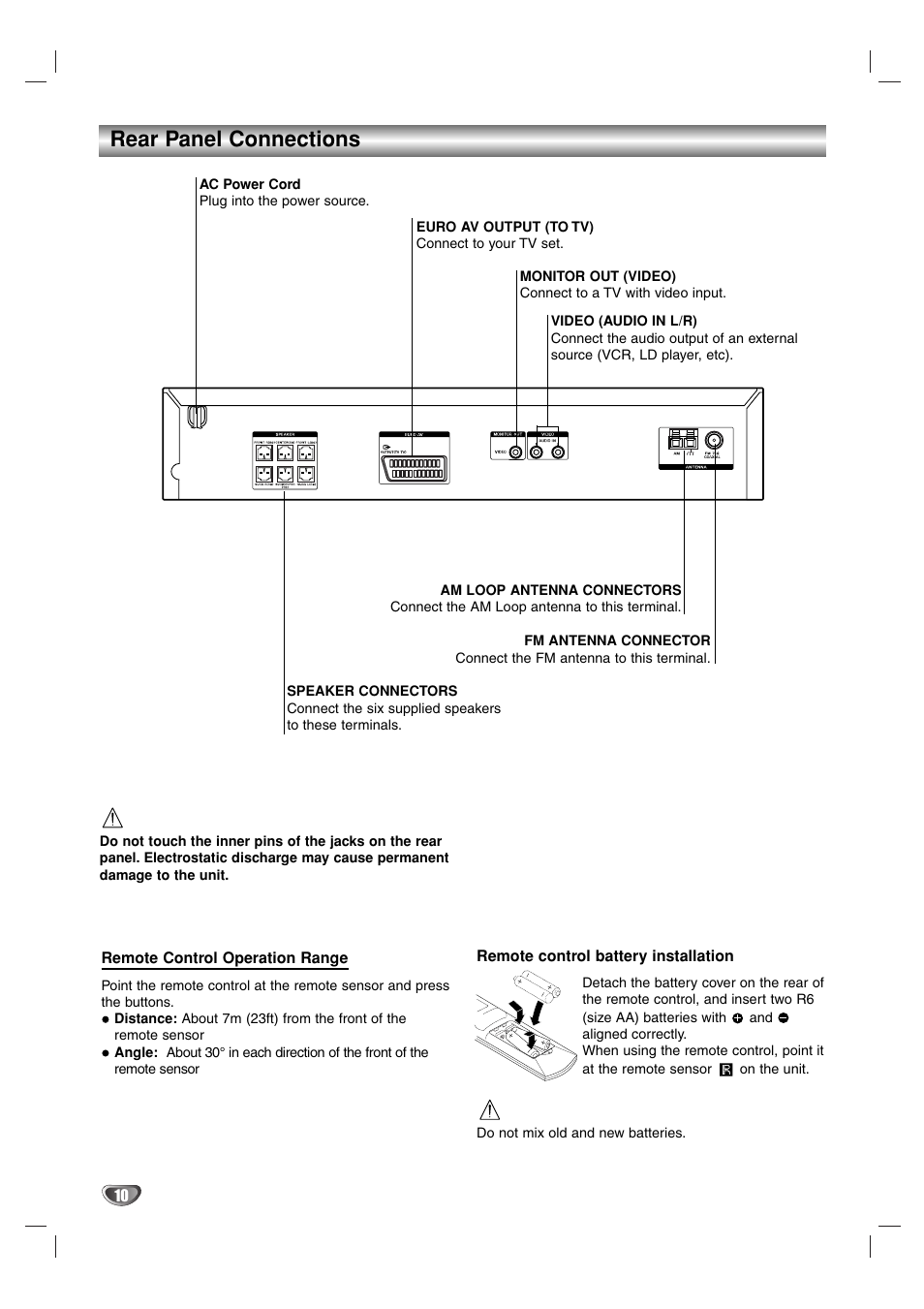 Rear panel connections | Sony DAV-SB100 User Manual | Page 10 / 40