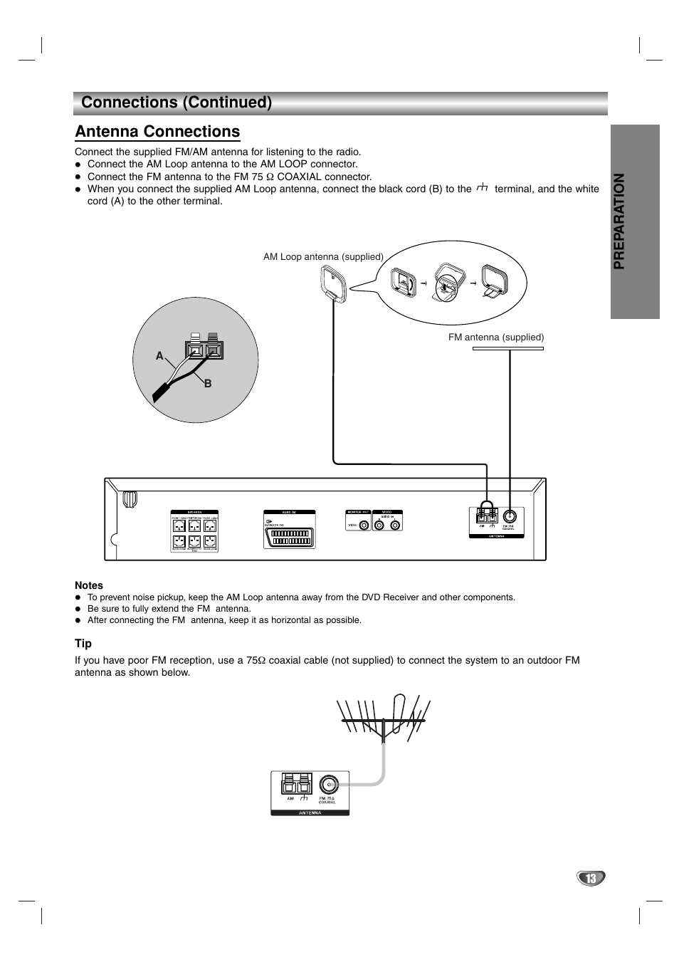 Connections (continued), Antenna connections, Prep ara tion | Sony DAV-SB100 User Manual | Page 13 / 40