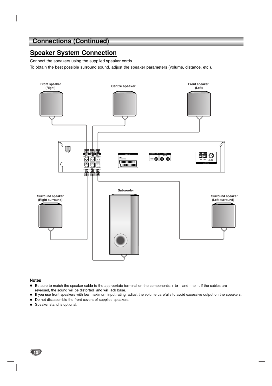 Connections (continued), Speaker system connection | Sony DAV-SB100 User Manual | Page 14 / 40