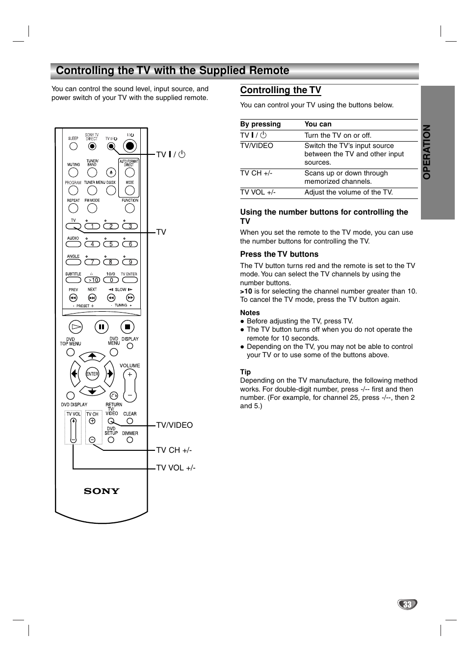 Controlling the tv with the supplied remote, Opera tion, Controlling the tv | Sony DAV-SB100 User Manual | Page 33 / 40