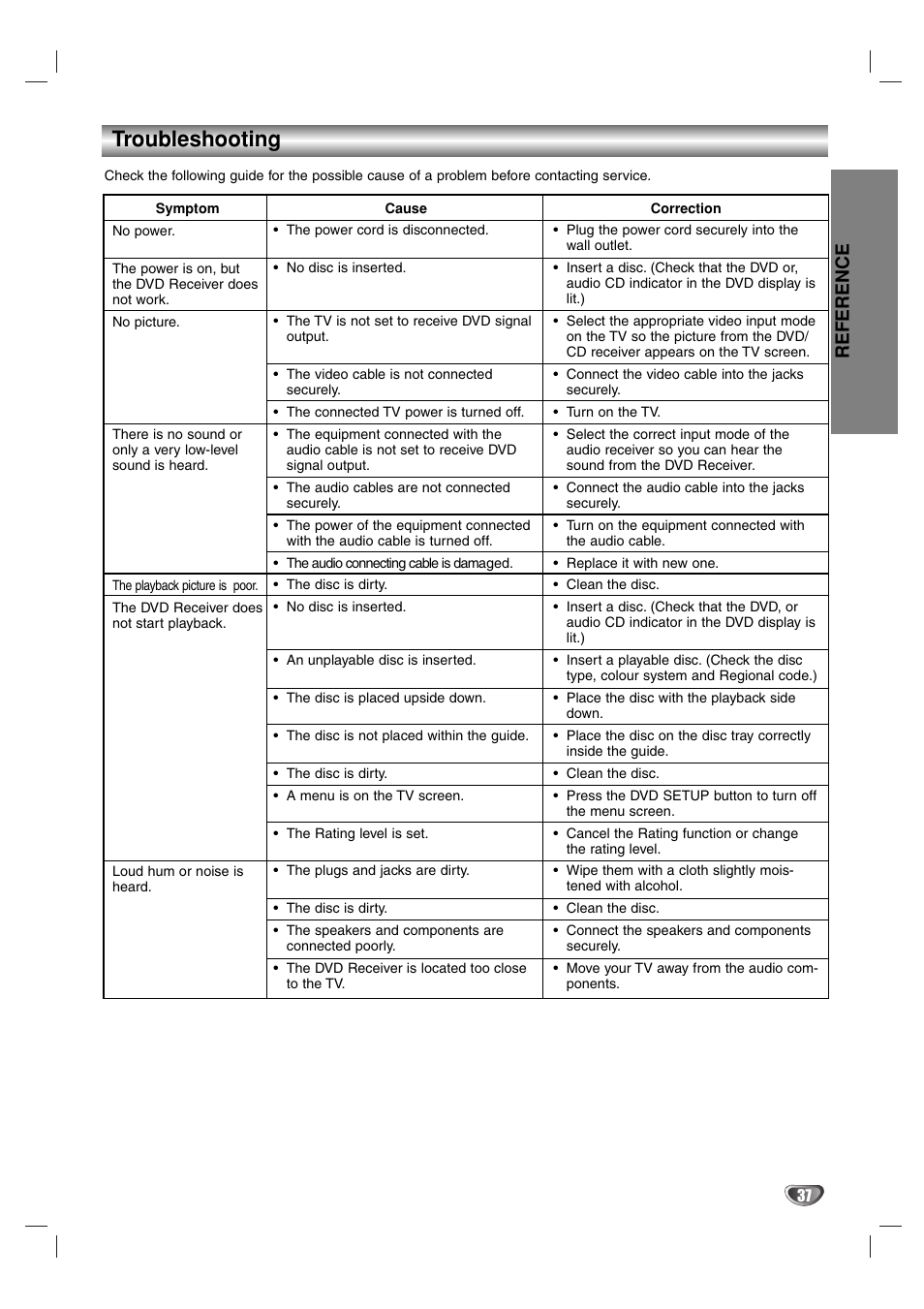 Troubleshooting, Reference | Sony DAV-SB100 User Manual | Page 37 / 40