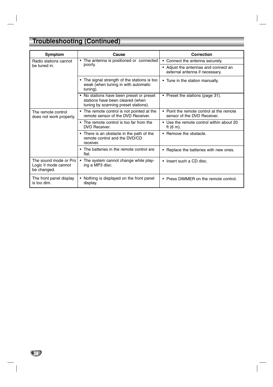 Troubleshooting (continued) | Sony DAV-SB100 User Manual | Page 38 / 40