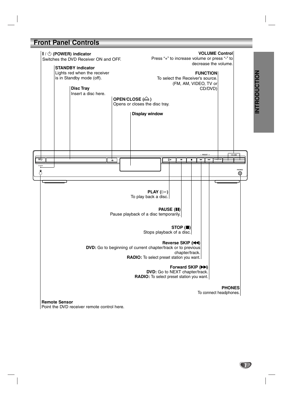 Front panel controls, Intr oduction | Sony DAV-SB100 User Manual | Page 7 / 40