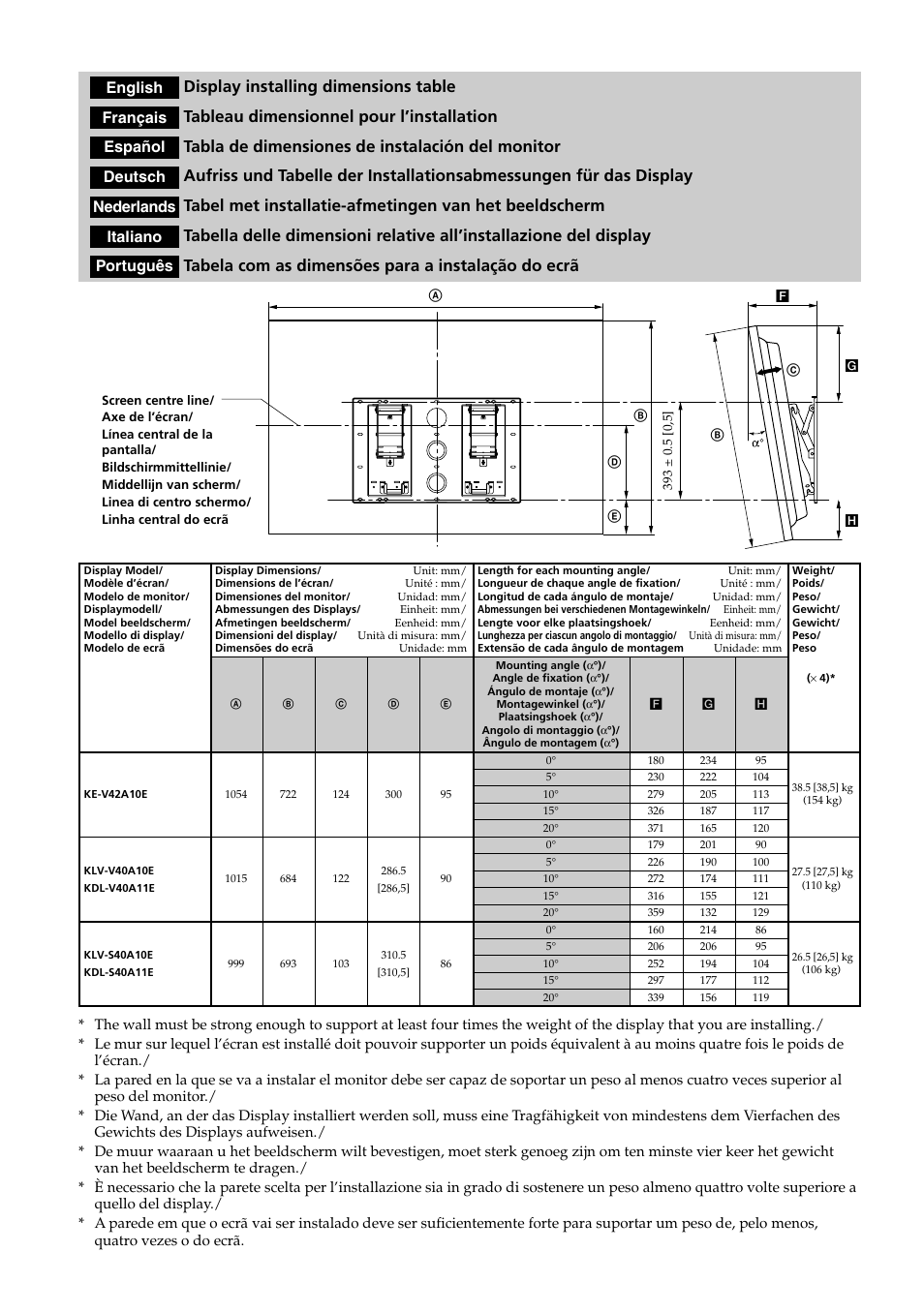 Dimensions, Gb.fr.es.de.de.nl.it.pt, Display installing dimensions table | Tableau dimensionnel pour l’installation, Tabla de dimensiones de instalación del monitor, Tabela com as dimensões para a instalação do ecrã, English, Français, Español, Deutsch | Sony SU-PW2 User Manual | Page 31 / 32