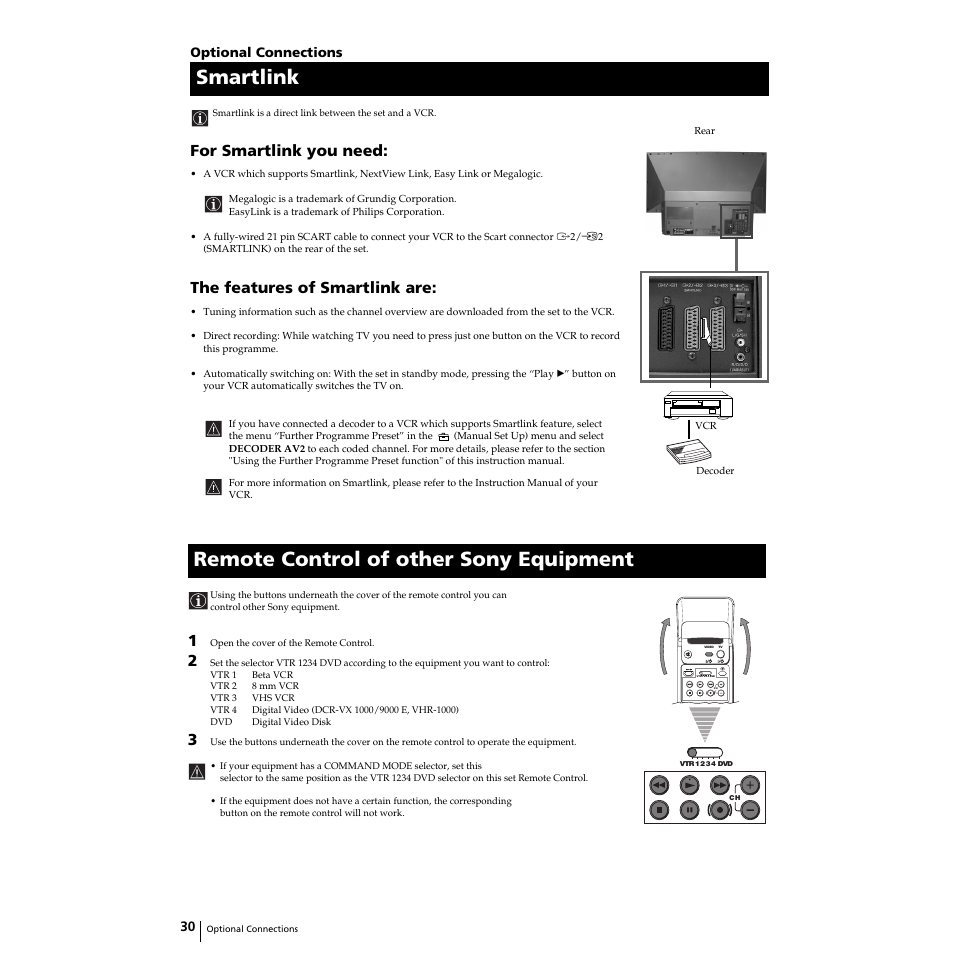 Smartlink, Remote control of other sony equipment, For smartlink you need | The features of smartlink are | Sony Grand Wega KF-50SX100HK User Manual | Page 30 / 36