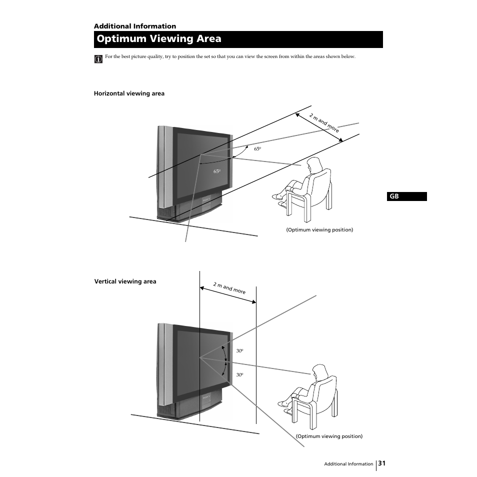 Optimum viewing area | Sony Grand Wega KF-50SX100HK User Manual | Page 31 / 36