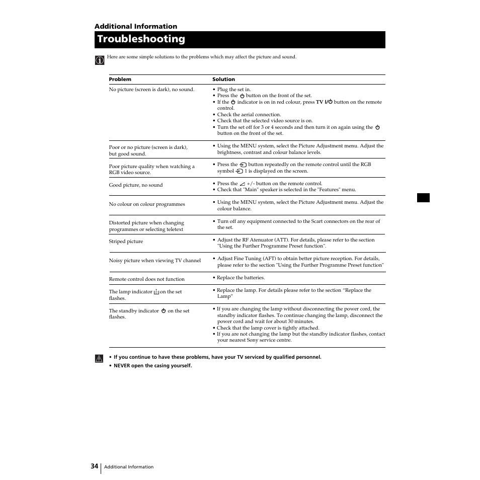 Troubleshooting | Sony Grand Wega KF-50SX100HK User Manual | Page 34 / 36