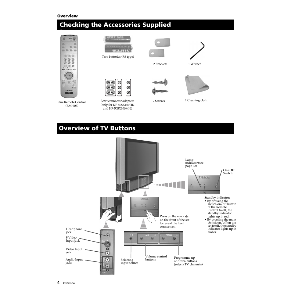 Sony Grand Wega KF-50SX100HK User Manual | Page 4 / 36