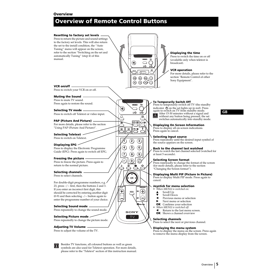 Overview of remote control buttons, Overview | Sony Grand Wega KF-50SX100HK User Manual | Page 5 / 36