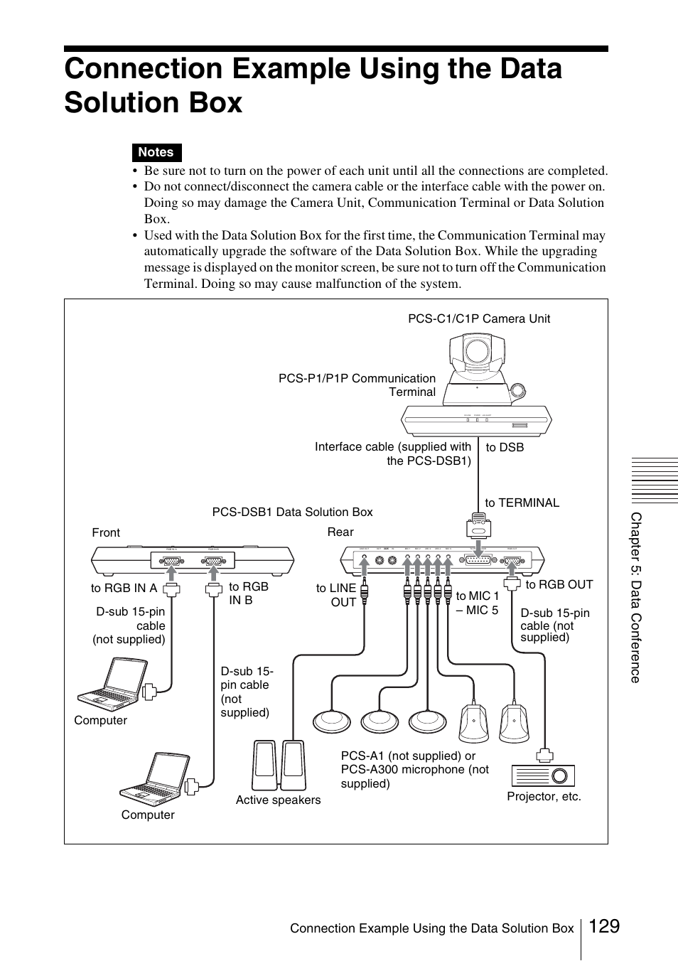 Connection example using the data solution box, Ch a p te r 5: d a ta c onf e ren ce | Sony PCS-1/1P User Manual | Page 129 / 216