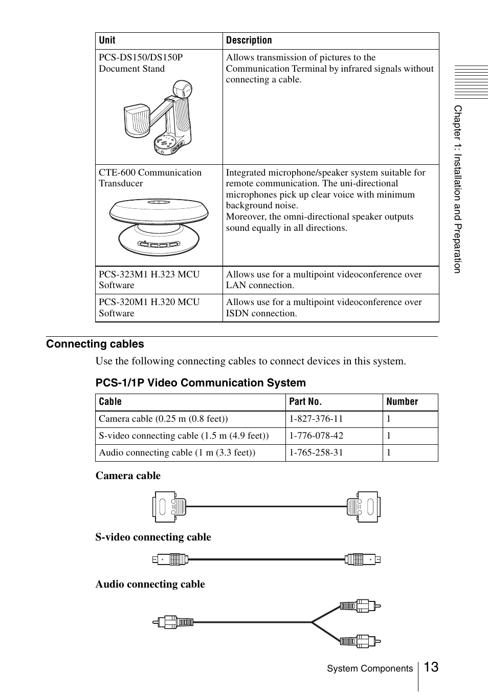 Sony PCS-1/1P User Manual | Page 13 / 216